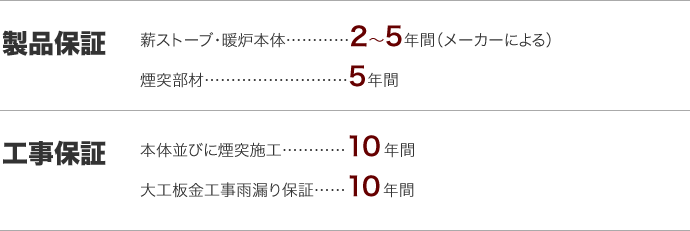 製品保証-薪ストーブ・暖炉本体2～5年間（メーカーによる）、煙突部材5年間工事保証 工事保証-本体並びに煙突施工10年間、大工板金工事雨漏り保証10年間